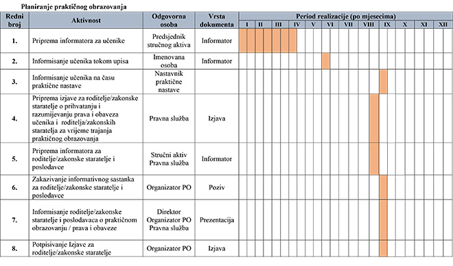 Planiranje prakticnog obrazovanja