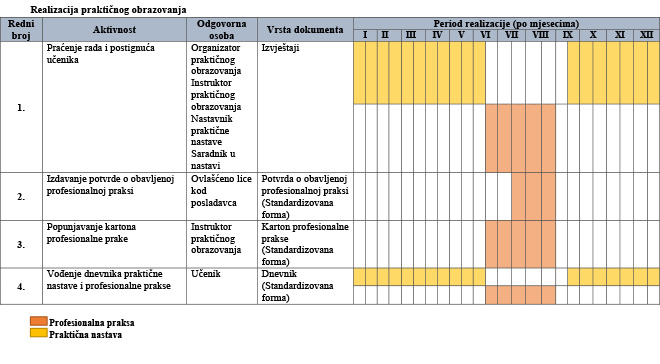 Realizacija prakticnog obrazovanja