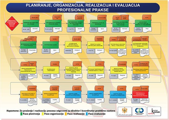 Visio planiranje